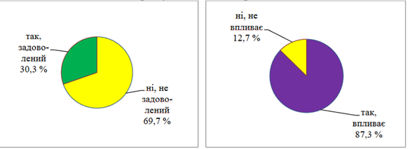 рис