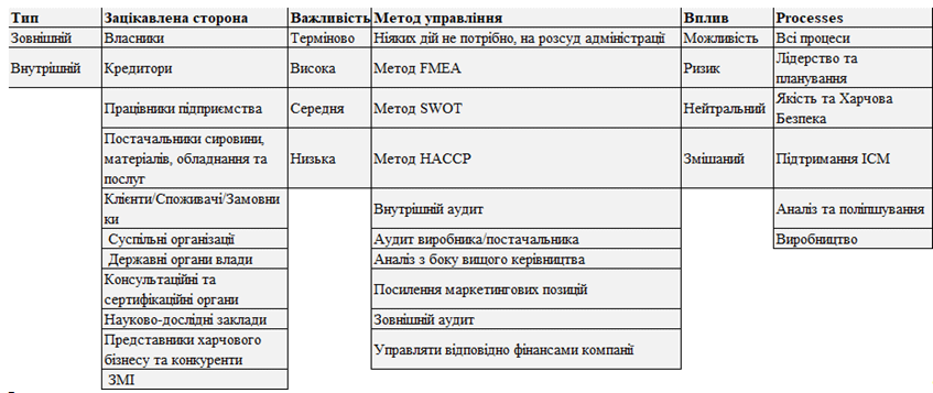 реєстр