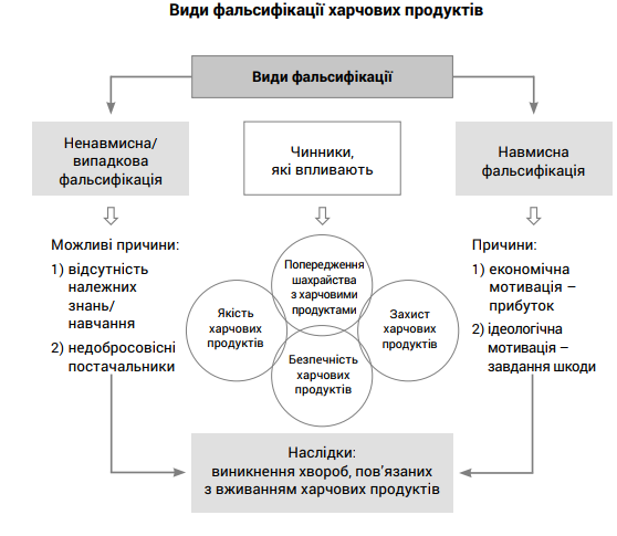 шахрайство