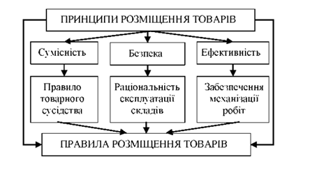 схема 1