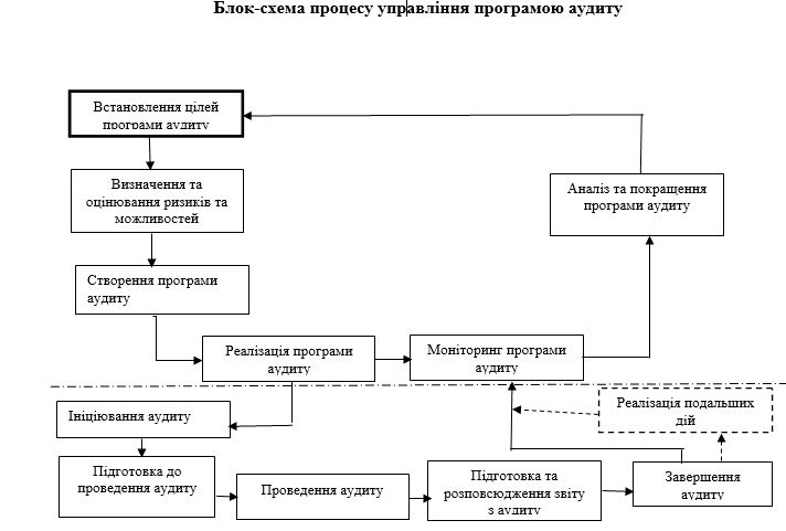 блок-схема