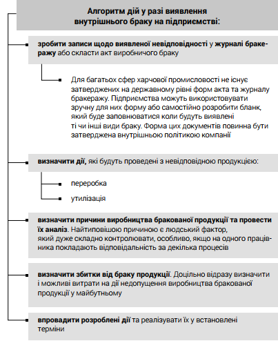 Алгоритм